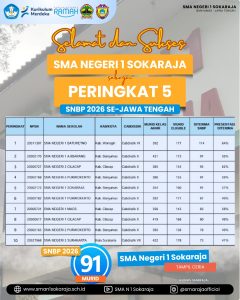 Selamat Kepada SMA Negeri 1 Sokaraja Sebagai Peringkat 5 SNBP 2026 Se-Jawa Tengah